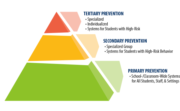 PBIS-Triangle-1egtgnd